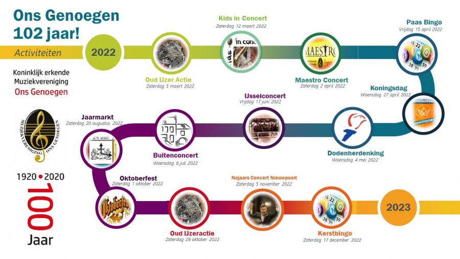 Ons-Genoegen-activiteiten-info-graphic-2022-1